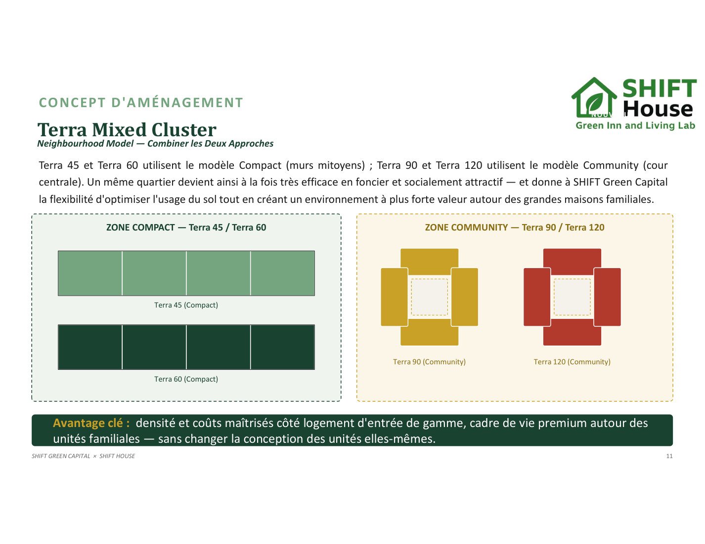 Terra cluster master-planning concept preview