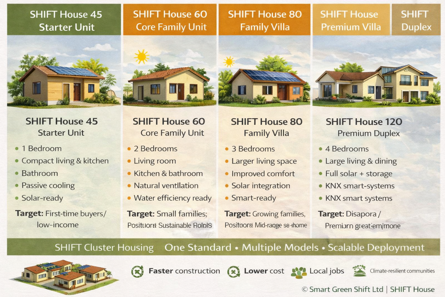 SHIFT House standardised housing models from 45 to 120